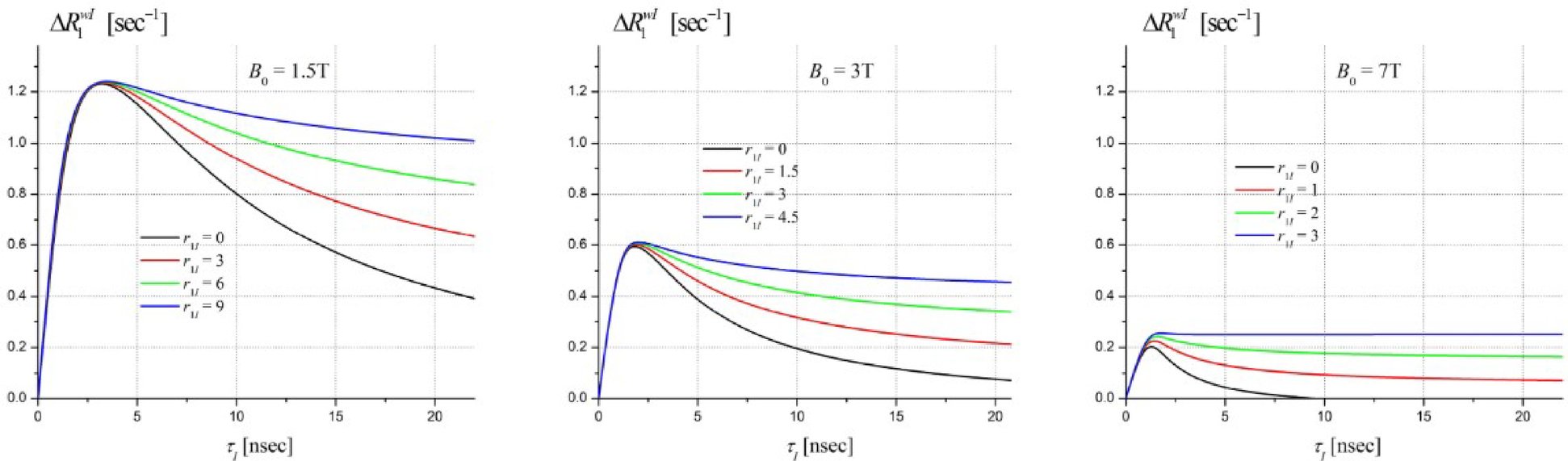 WashUMedMIR's tweet card. Scientific Reports - Quantum magnetization exchange through transient hydrogen bond matrix defines magnetic resonance signal relaxation and anisotropy in central nervous system