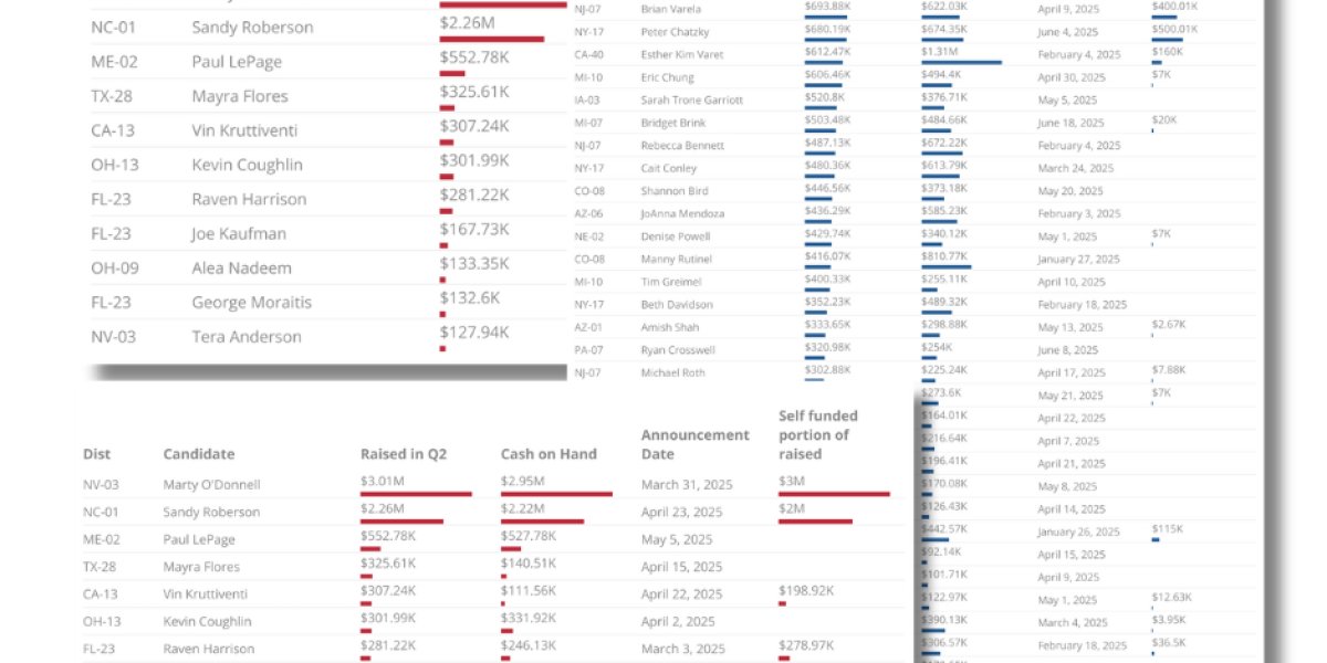 CookPolitical's tweet card. Cook Political Report intern Gabriel Kraemer contributed to this analysis.Even as House Democrats project confidence that they can take control of the chamber next year, their brand problems may be...
