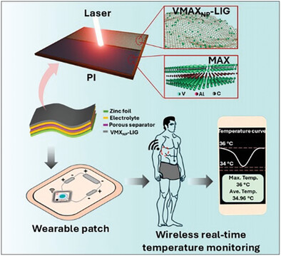 PumeraGroup's tweet card. Wearable bioelectronics demands flexible and durable power sources. This study introduces an ultrastable aqueous Zn-ion battery with a 150% capacity enhancement over 60 000 cycles, using a vanadium...