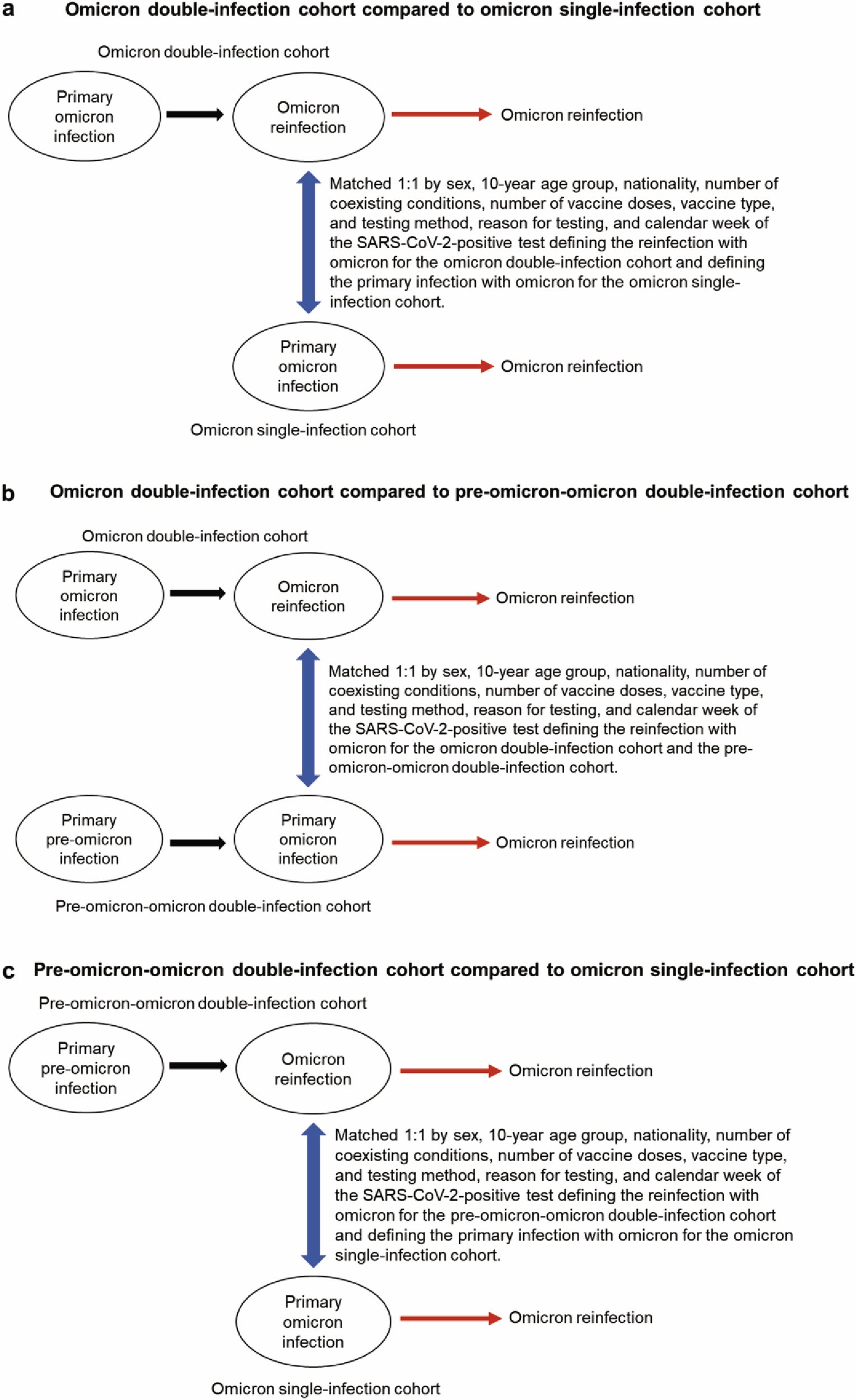 nikbobrovitz's tweet card. Communications Medicine - Chemaitelly et al. investigate effects of immune history on SARS-CoV-2 reinfections using three retrospective cohort studies in Qatar from 28 February 2020 to 12 August...