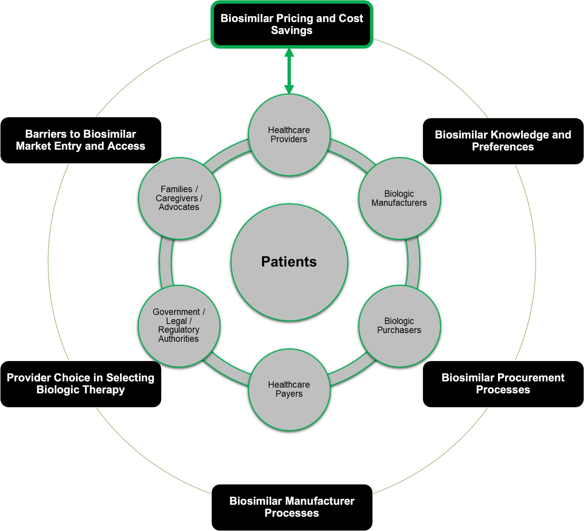 BioDrugsJournal's tweet card. BioDrugs - A biosimilar is a biologic medication that is highly similar to and has no clinically meaningful differences from an existing approved biologic referred to as “reference...