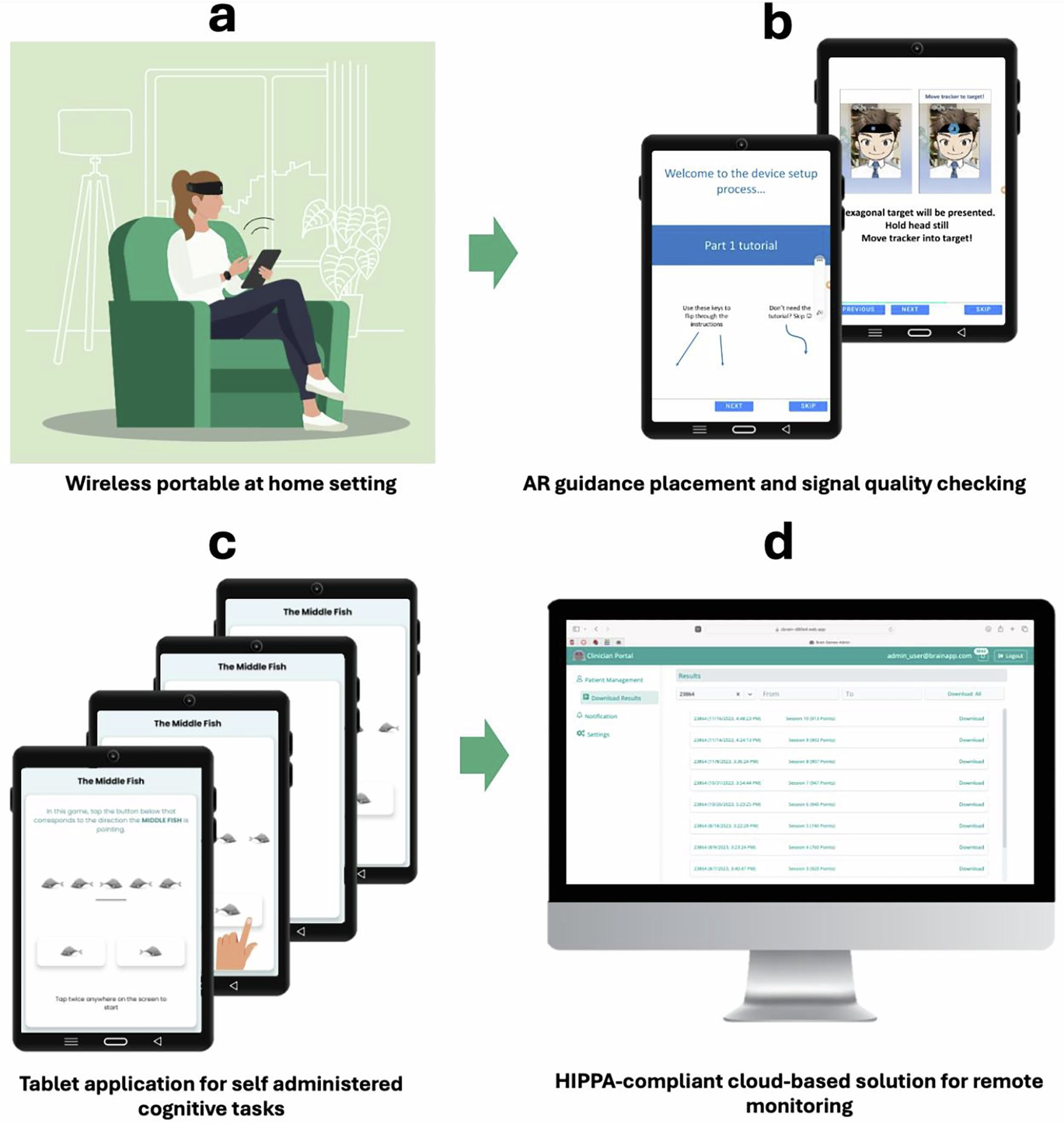 koyoi_koyoisuz's tweet card. npj Digital Medicine - Wearable fNIRS platform for dense sampling and precision functional neuroimaging