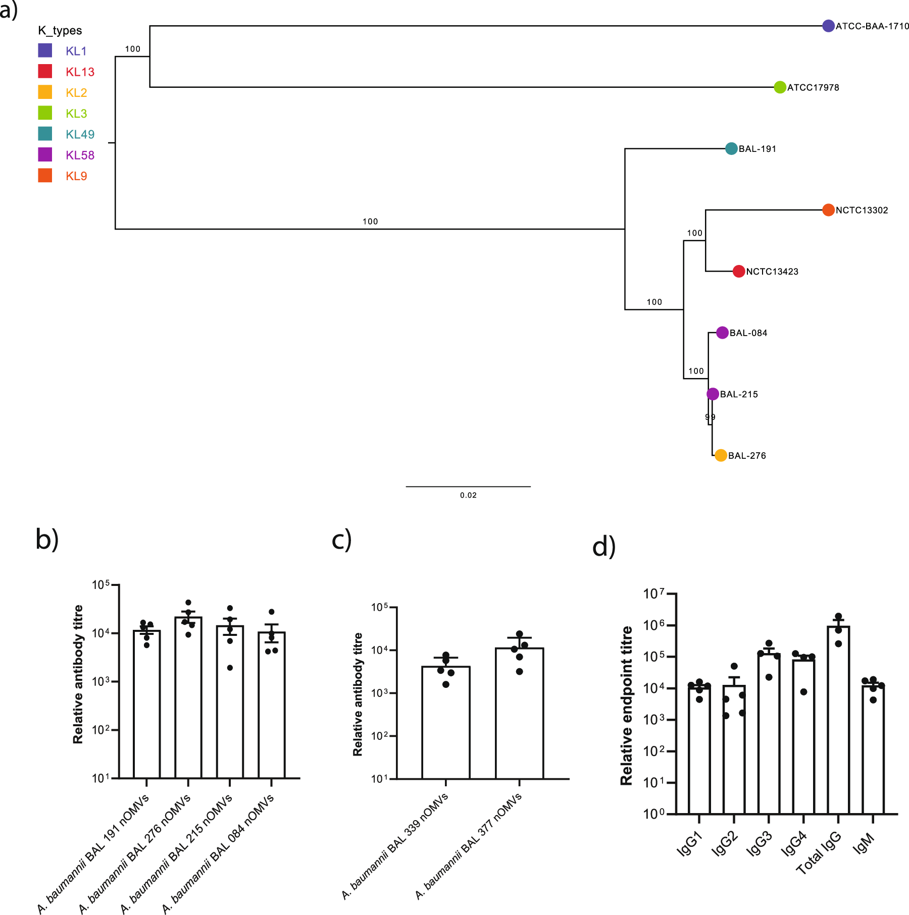 FIP_BPS's tweet card. Nature Communications - In this work, the authors describe immunisation of human antibody immune repertoire transgenic mice as a surrogate to define protective human antibody reactivity to...