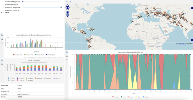 TSawyerSoftware's tweet card. Explore how Grafana’s graph visualizations help teams effectively monitor time-series data, detect trends, and optimize system performance in real time.