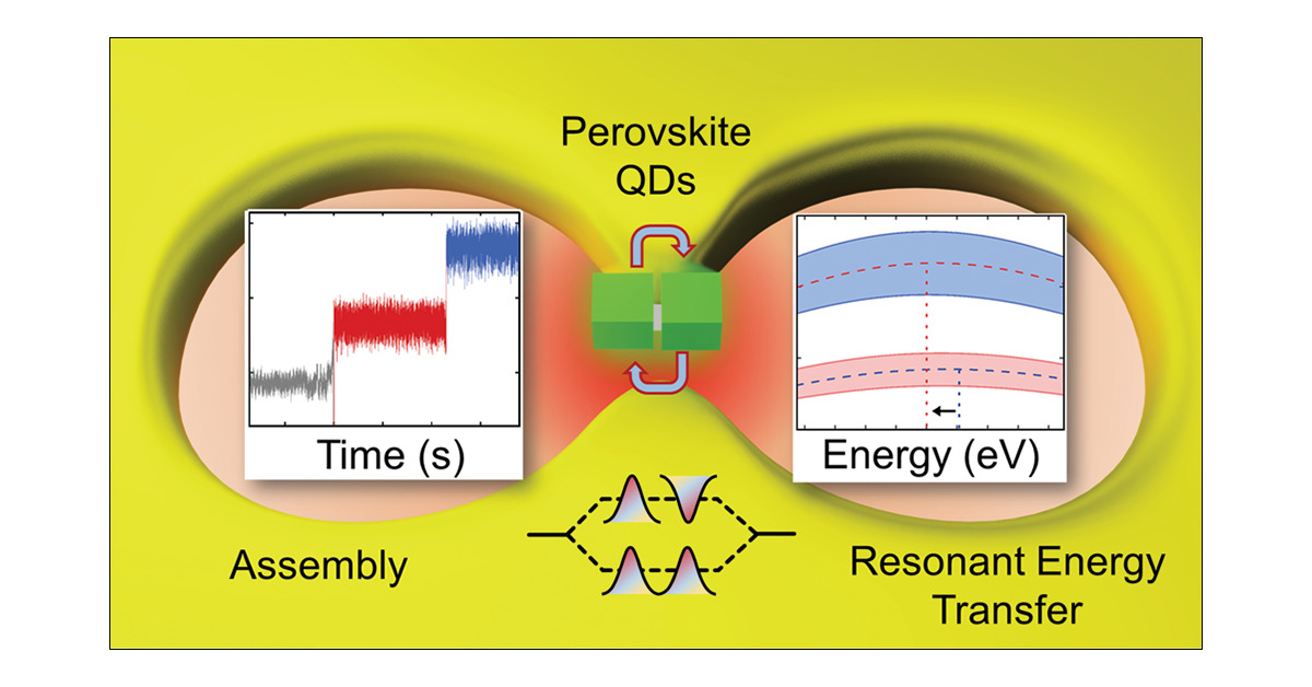 UVicCAMTEC's tweet card. Perovskite quantum dots (PQDs) provide a robust solution-based approach to efficient solar cells, bright light emitting devices, and quantum sources of light. Quantifying heterogeneity and understa...