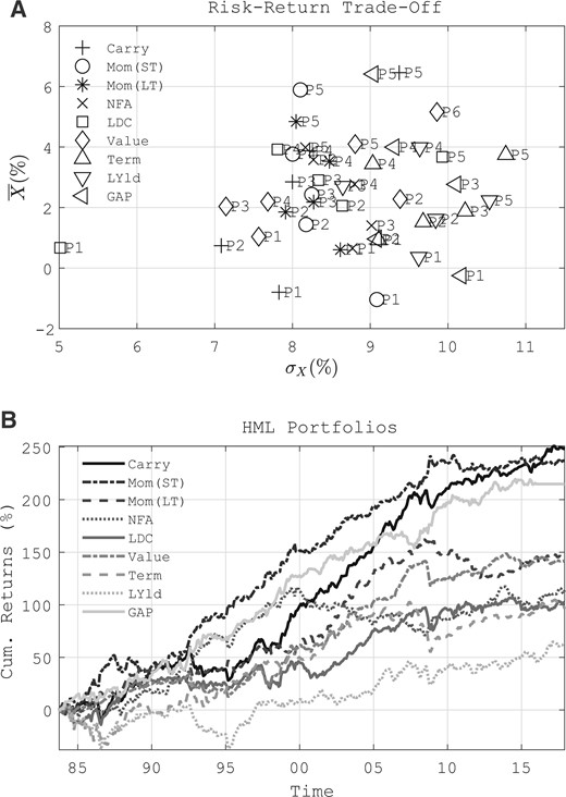 SFSjournals's tweet card. Abstract. We study a large currency cross-section using asset pricing methods that account for omitted-variable and measurement-error biases. First, we sho