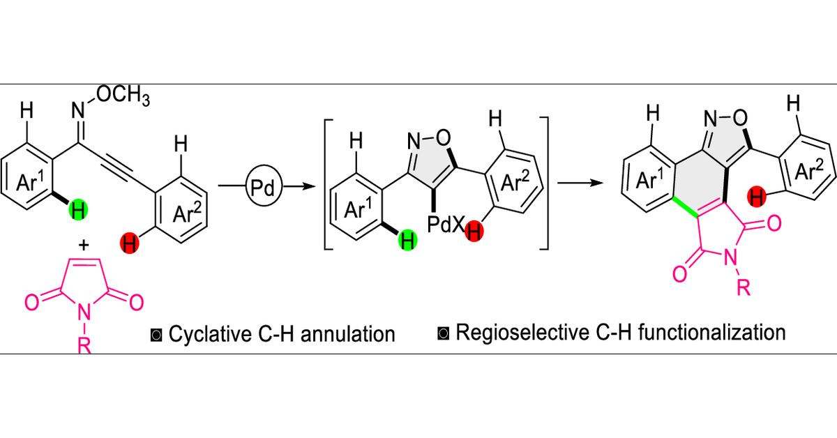 vsuresh885's tweet card. Harnessing the organo-palladium intermediates generated from electrophilic cyclizations for tandem C–C bond construction is a challenging task but constitutes an excellent tool for constructing...