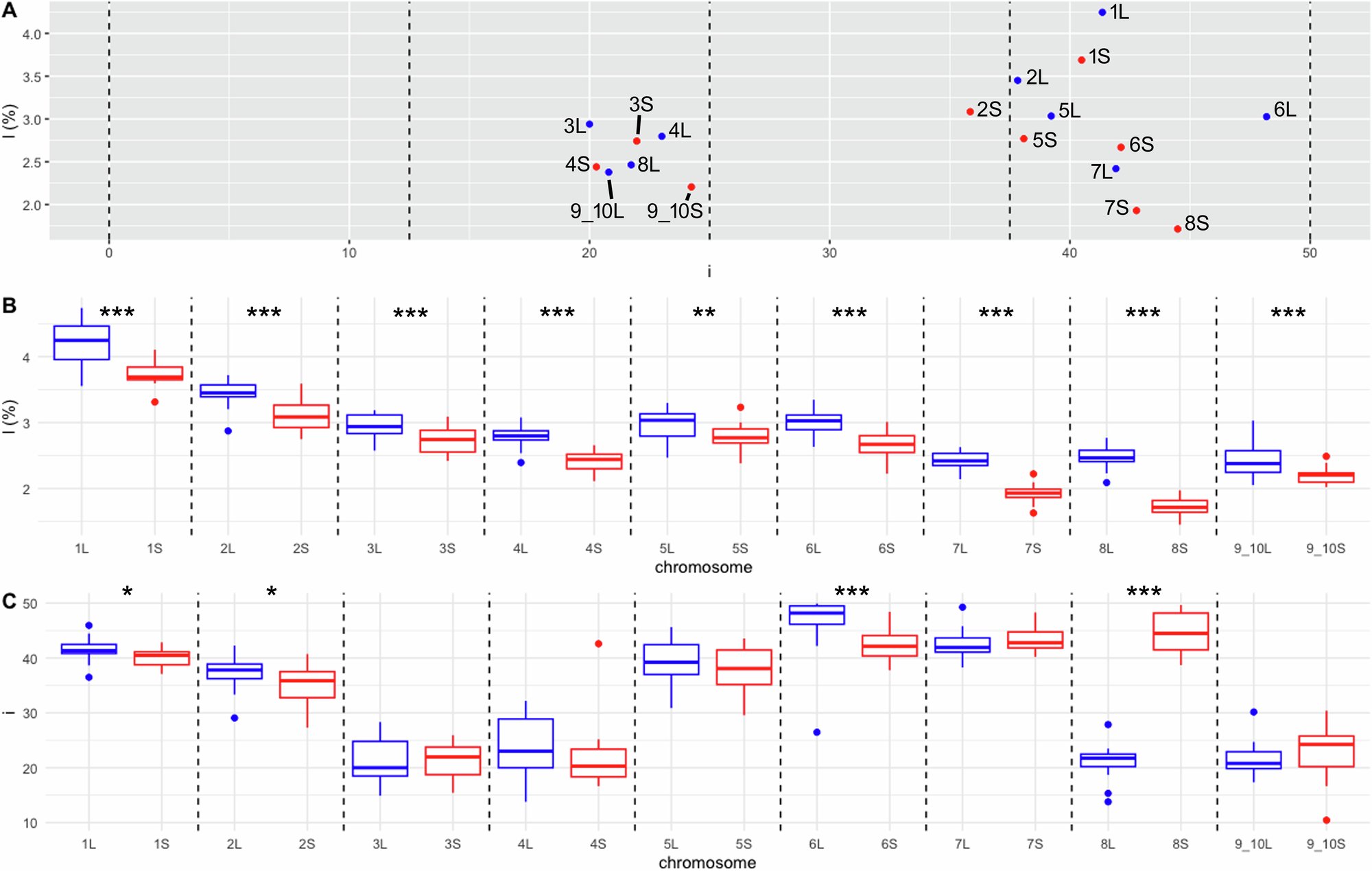 HeredityJournal's tweet card. Heredity - FISH mapping in Xenopus pygmaeus refines understanding of genomic rearrangements and reveals jumping NORs in African clawed frogs