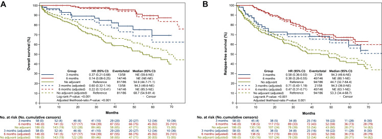 MLPOncoData's tweet card. T4 is one of the most important prognostic factors in localized colon cancer (CC), especially in stage II (pT4N0). However, the optimal adjuvant treatment in this subset of patients remains unclear....