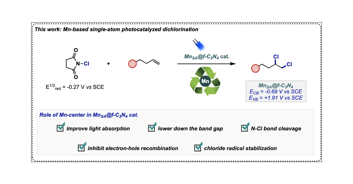 shoubhikdas4's tweet card. A novel Mn-based single-atom photocatalyst is disclosed in this study, designed for the dichlorination of alkenes to achieve vicinal dichlorinated products using N-chlorosuccinimide as a mild...