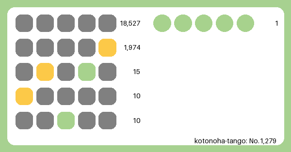 natuko_cs's tweet card. 日本語版Wordle。1日1回単語推測パズルゲーム。