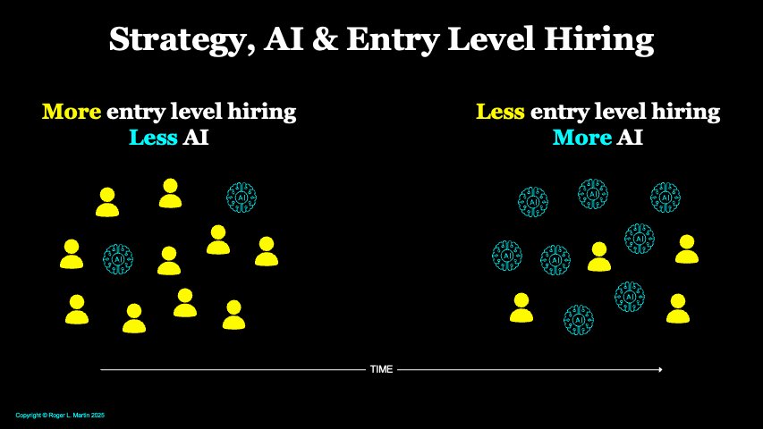 RogerLMartin's tweet card. Humility vs. Delusion