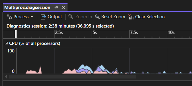 VS_Debugger's tweet card. Explore Multi-Process CPU Usage Analysis in Visual Studio for efficient performance graphs and unified CPU activity insights.