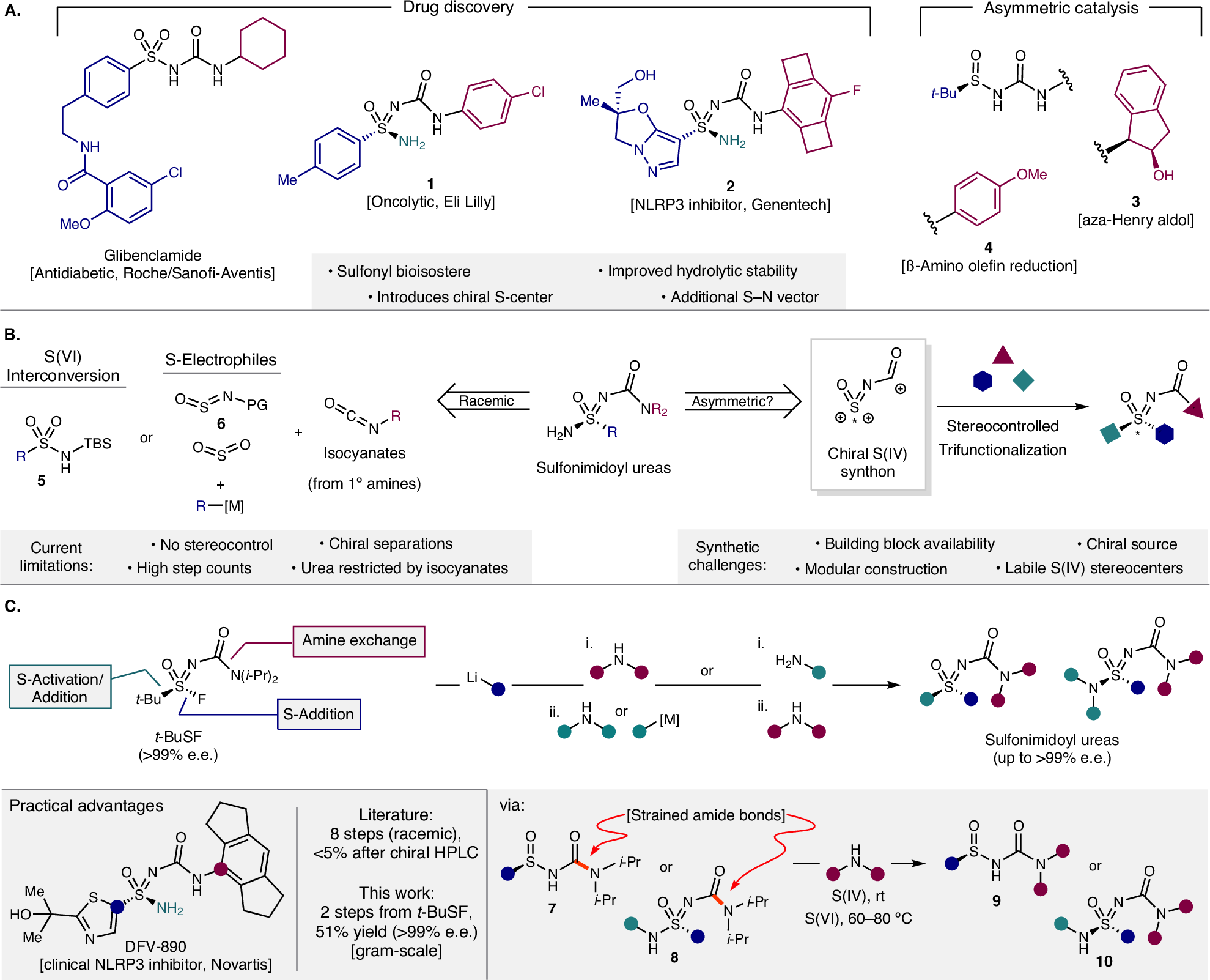 FIP_BPS's tweet card. Nature Communications - Spatially defined molecular functionality serves as the foundation to construct unique chemical space to further advance discovery science. Herein the authors report a third...
