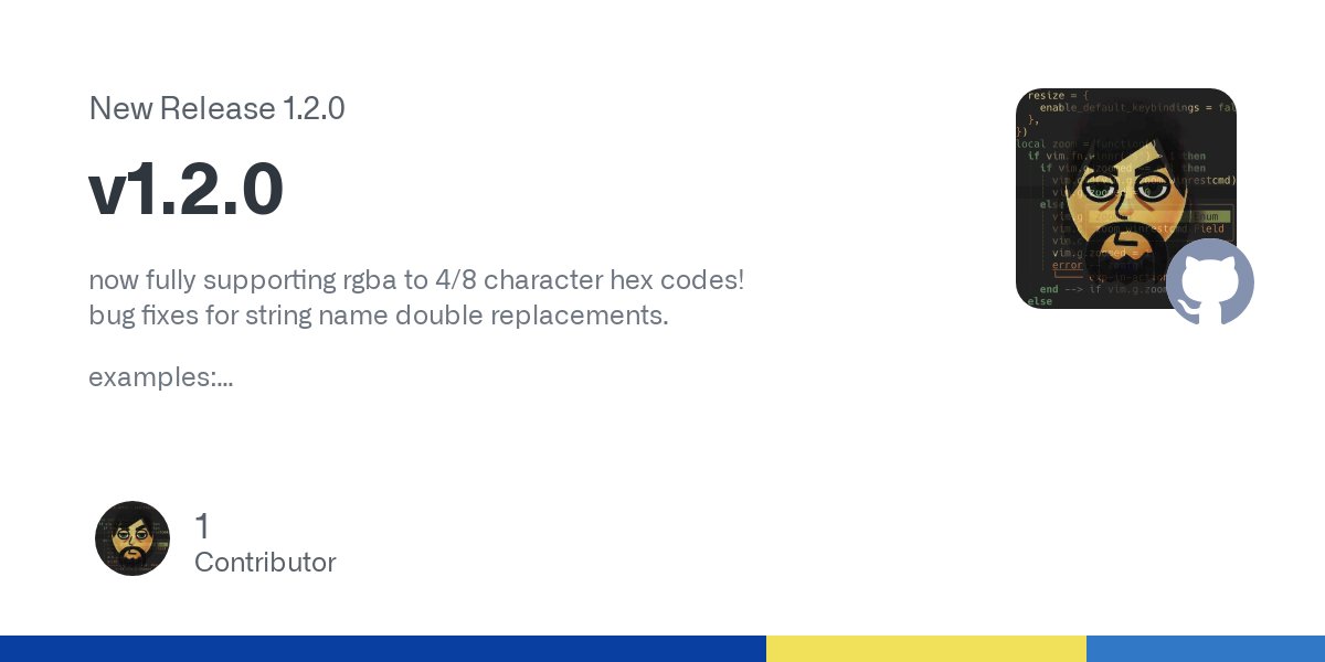 xerostyle's tweet card. now fully supporting rgba to 4/8 character hex codes! bug fixes for string name double replacements. examples: color:rgb(255,0,0) => color:red background:aliceblue => background:#f0f8ff borde...