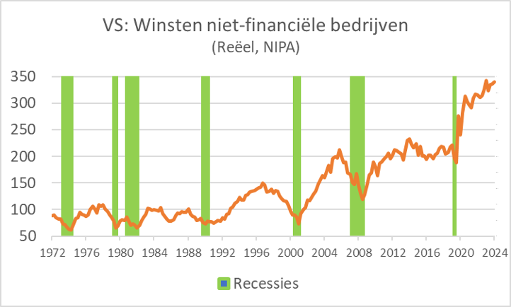 HandeJong14's tweet card. De belangrijkste communicatie na de Amerikaans-Chinese besprekingen in Genève kwam van de Amerikaanse minister van Financiën, Scott Bessent. Hij zei dat importheffingen van 125, respectievelijk 145…
