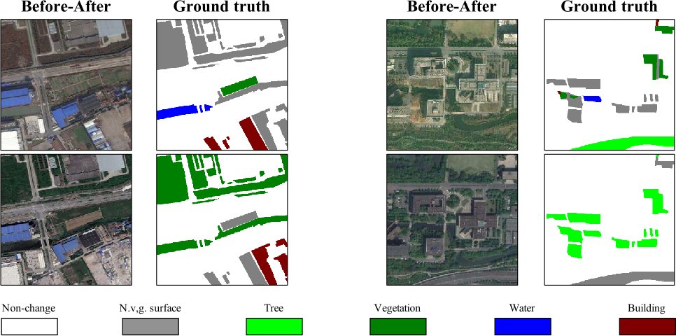VI_Journal_CSIG's tweet card. Visual Intelligence - Semantic change detection (SCD) and land cover mapping (LCM) are always treated as a dual task in the field of remote sensing. However, due to diverse real-world scenarios,...