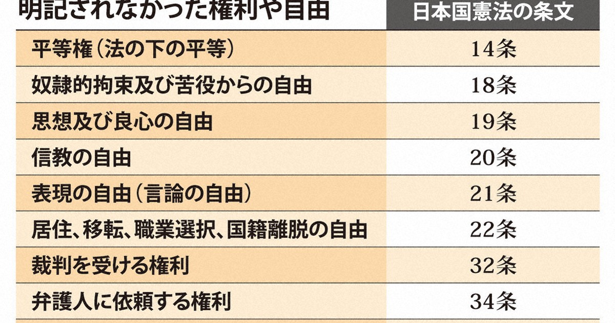 Am_HORIYAMA's tweet card. 　長らく憲法改正が政治課題となる中、参院選が行われている。改憲、護憲、論憲。憲法に対する各政党の立場は異なるが、参院選前の5月に独自の憲法構想案を公表して「創憲」を訴えるのが参政党だ。