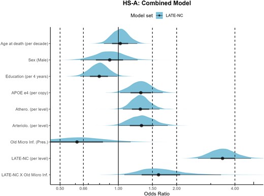 NeuropathClinic's tweet card. Woodworth et al. investigate associations between common neuropathologic changes (NCs) and hippocampal sclerosis of ageing (HS-A). While limbic-predominant