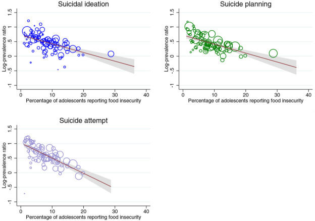 tomsteare's tweet card. Preventing adolescent suicide is a global priority. Inequalities in adolescent suicide and attempt rates are reported across countries, including a greater risk in adolescents experiencing food...