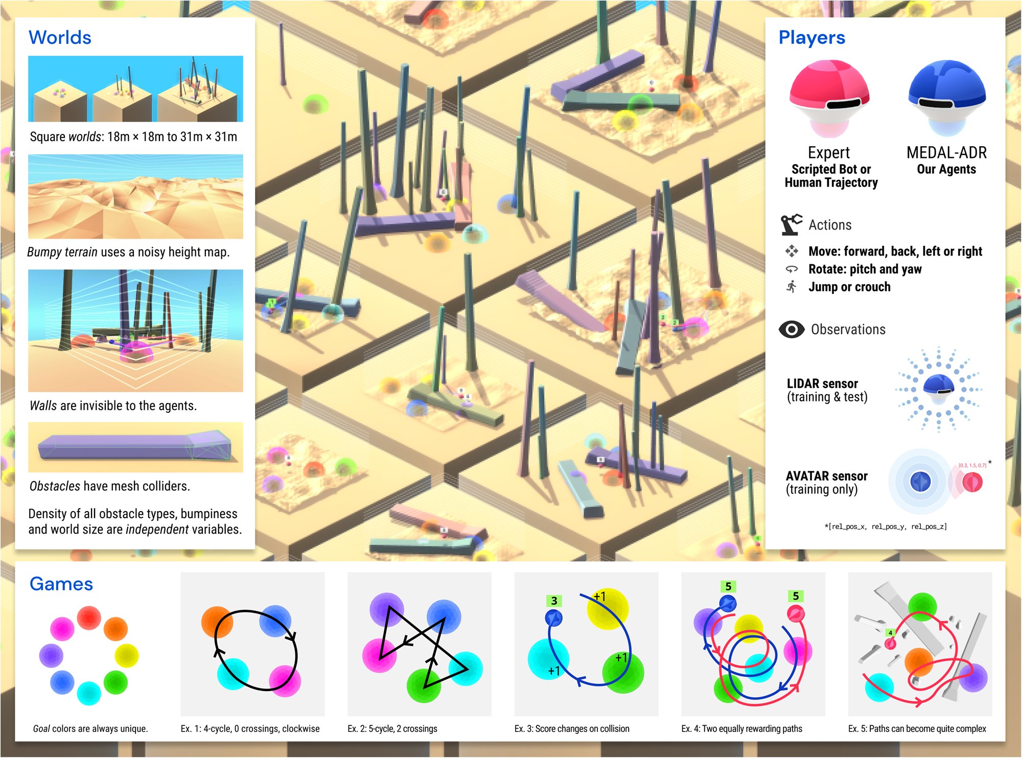 CeliaHeyes's tweet card. Nature Communications - The modelling of human-like behaviours is one of the challenges in the field of Artificial Intelligence. Inspired by experimental studies of cultural evolution, the authors...