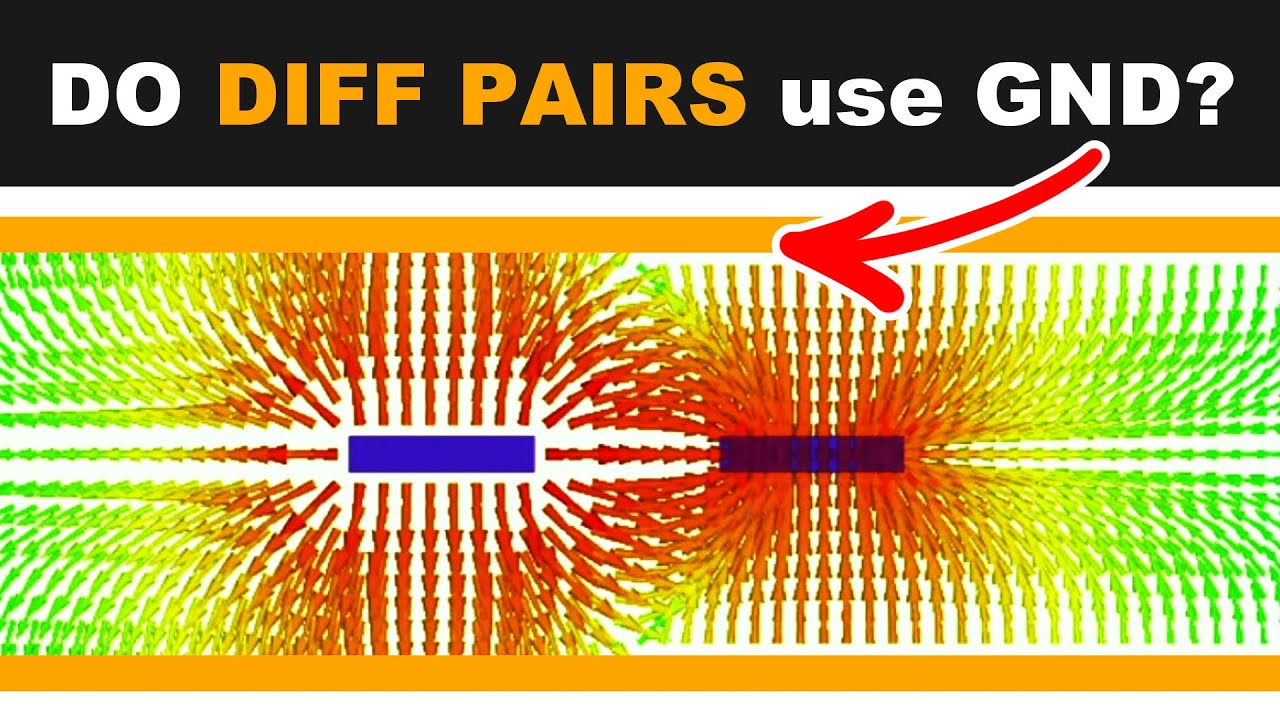 robertferanec's tweet card. Watch how differential pair signals are travelling through a PCB. Thank you very much Yuriy Shlepnev