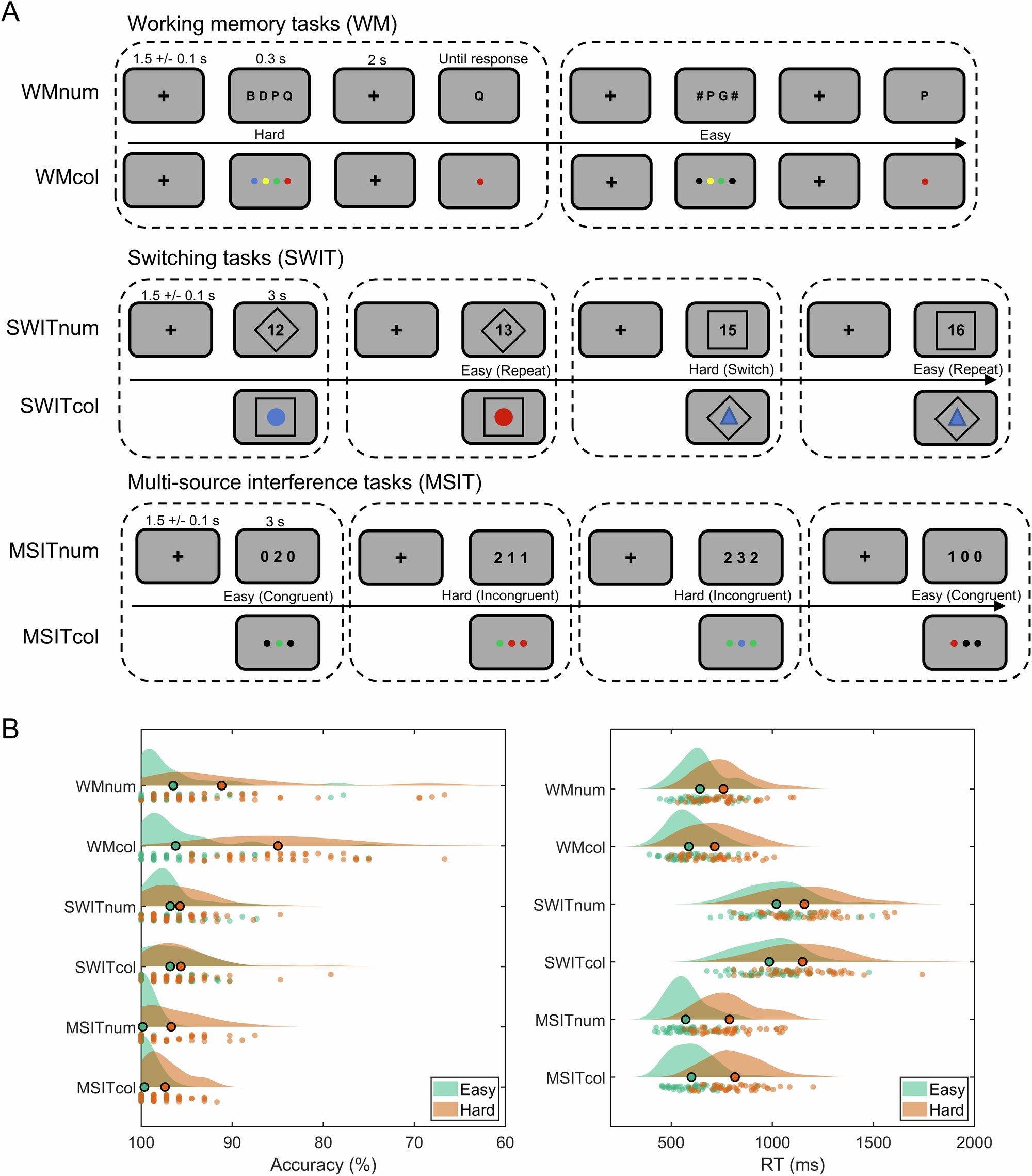 Runhao_Lu's tweet card. Communications Biology - Using MEG/EEG, this study reports that aperiodic broadband power, rather than oscillations, reflects a core response to diverse cognitive demand that links to the...