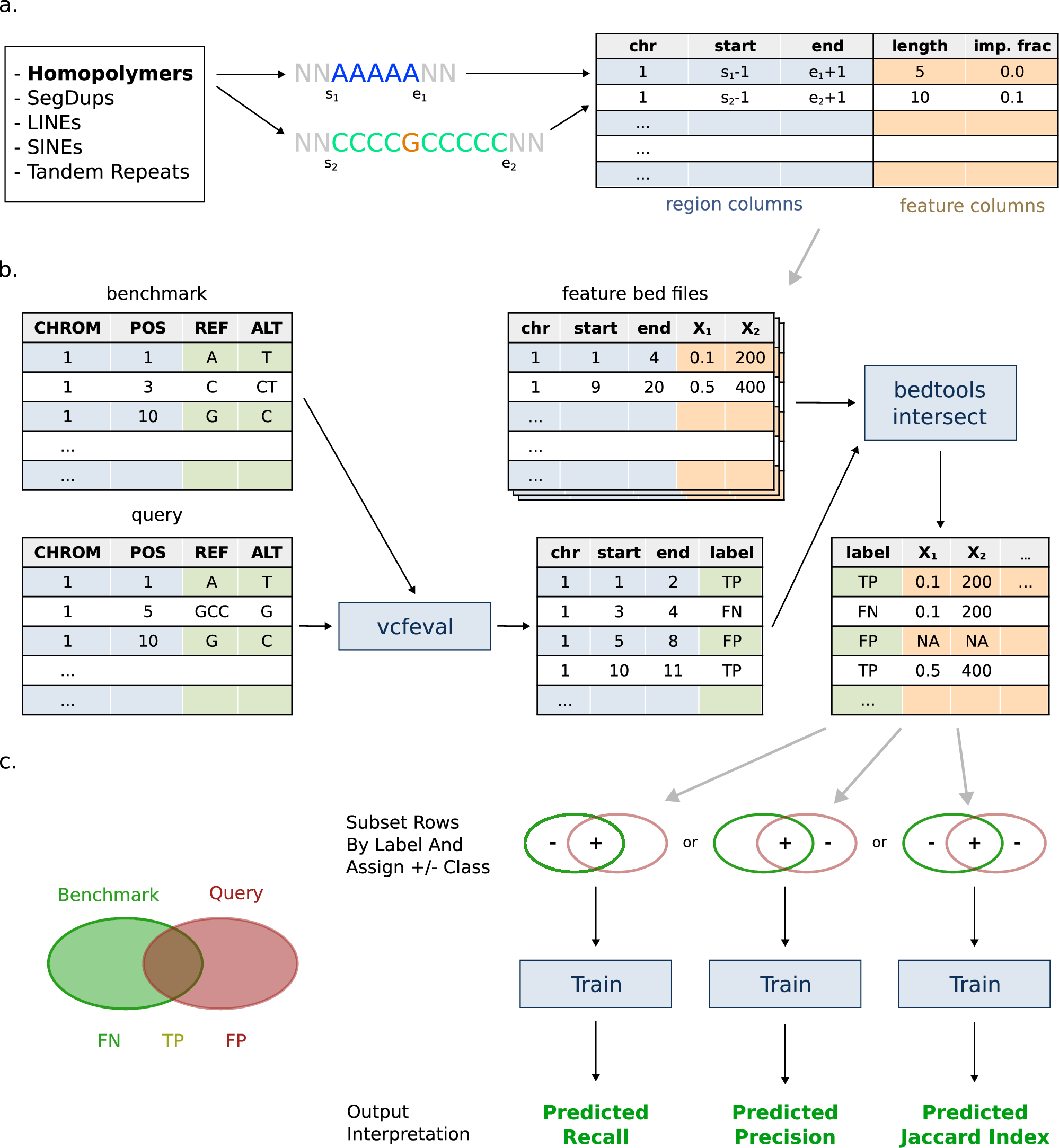 GenomeInABottle's tweet card. Communications Biology - StratoMod is a tool to predict variant calling difficulty given a genomic context for specified sequencing platforms.