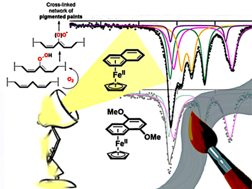 ChemistryViews's tweet card. Photoactive iron–naphthalene complexes enable fast, environmentally friendly curing of even dark-pigmented alkyd paints