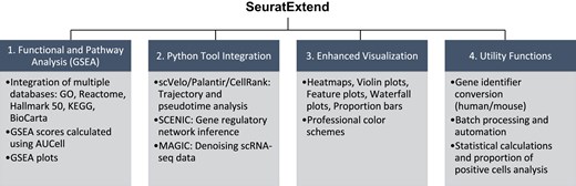 jsantoyo's tweet card. Abstract. Single-cell RNA sequencing (scRNA-seq) has revolutionized the study of cellular heterogeneity, but the rapid expansion of analytical tools has pr