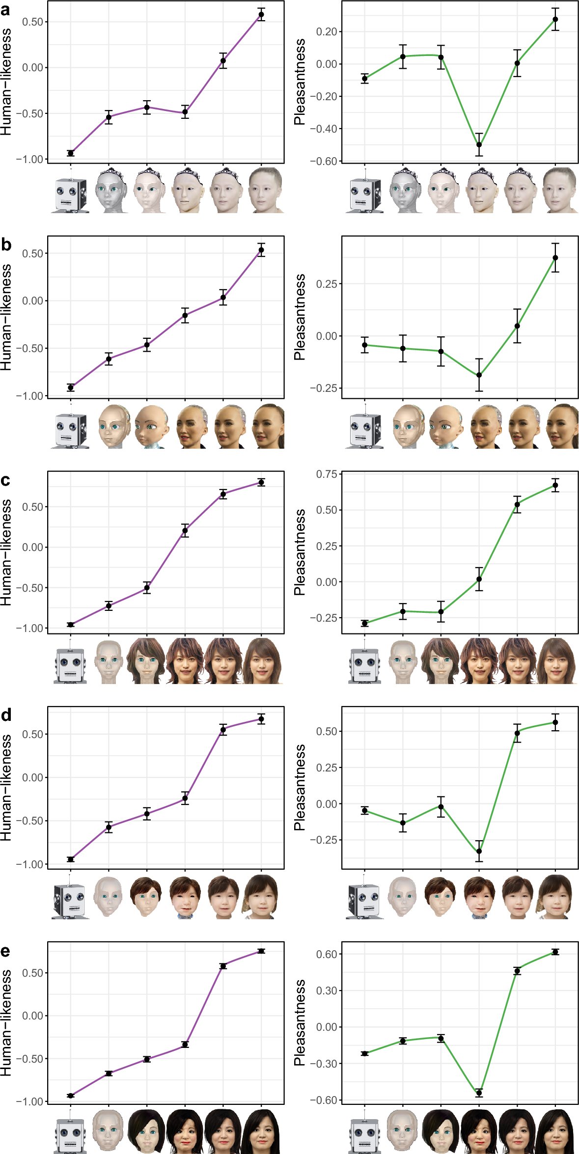 talalrahwan's tweet card. Scientific Reports - Perception of experience influences altruism and perception of agency influences trust in human–machine interactions
