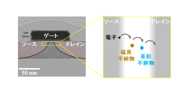 RIKEN_JP's tweet card. 理研らの共同研究グループは、スピン閉鎖現象を室温（300ケルビン（K：絶対温度の単位）、約27℃）で実現することに成功しました。