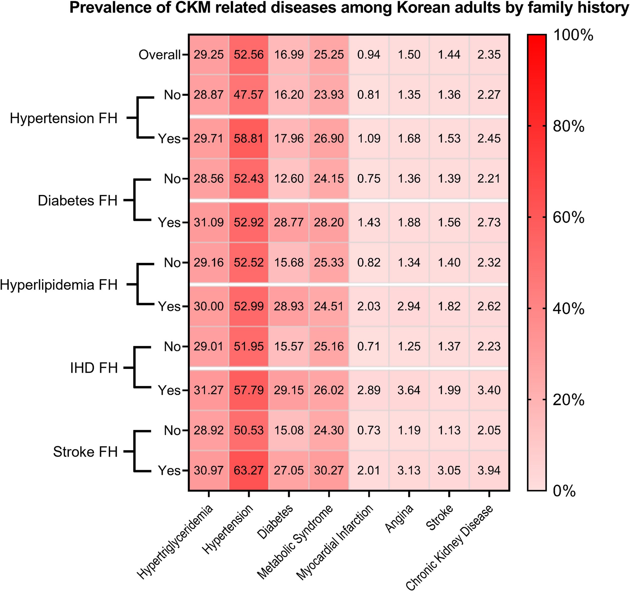 ActiveBuildings's tweet card. Scientific Reports - Family history of non-communicable diseases and the risk of cardiovascular-kidney-metabolic syndrome