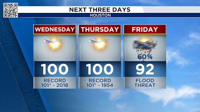 KPRC2's tweet card. Tropical rain expected at the end of the week