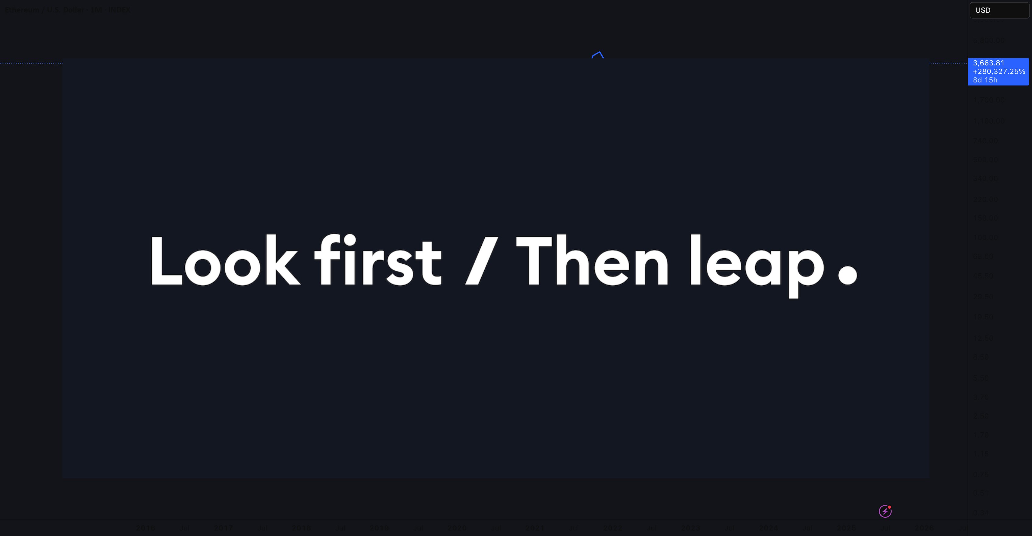 HexaTrades's tweet card. In trading, how you prepare matters more than how you react. The phrase “Look first, then leap” reminds traders to avoid impulsive decisions and instead focus on proper analysis, planning, and risk...