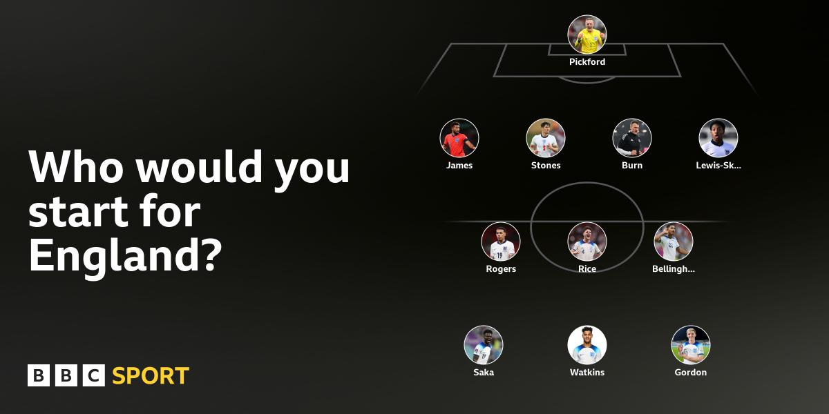 sanders1_doug's tweet card. Select your best England XI