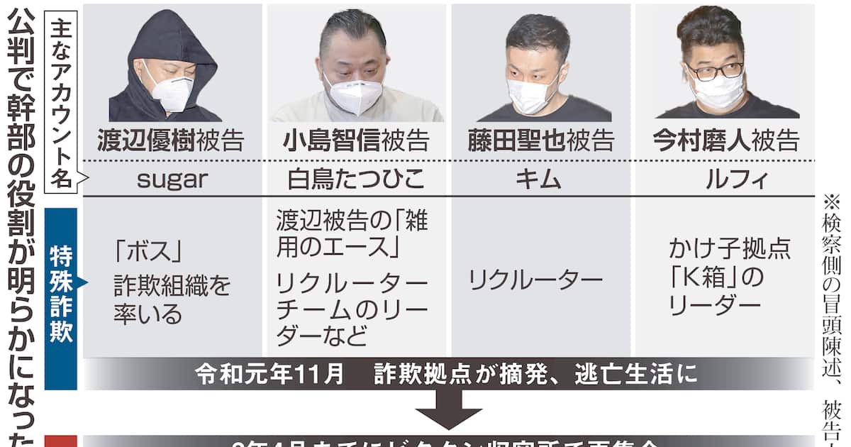 Sankei_news's tweet card. 「ルフィ」を名乗る指示役らが関与したとされる一連の広域強盗事件で、強盗致傷幇助（ほうじょ）罪などに問われ、23日に東京地裁で懲役20年の判決を受けた小島智信被…