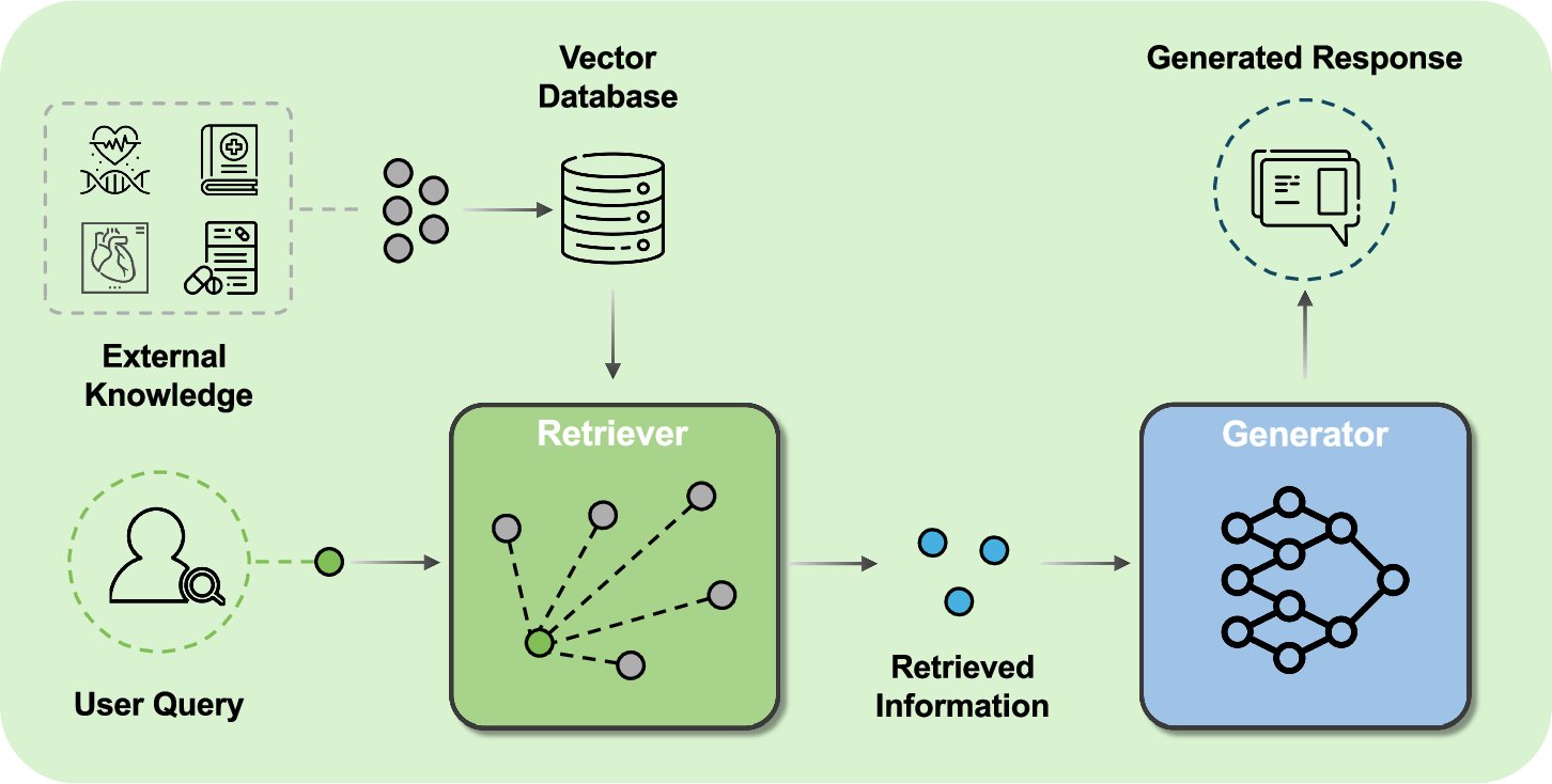 nliulab's tweet card. npj Health Systems - Retrieval-augmented generation for generative artificial intelligence in health care