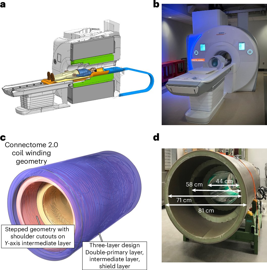 Boca_Scientific's tweet card. Nature Biomedical Engineering - The Connectome 2.0 MRI scanner reconstructs the fine fibres in the human brain and determines cellular and axonal size at an ultra-high resolution.