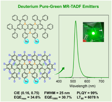TADF_papers's tweet card. Utilizing a sequential borylation strategy, we constructed a deuterium pure-green MR-TADF emitter. The associated device achieved narrowband emission with a full width at half maximum (FWHM) of 25...