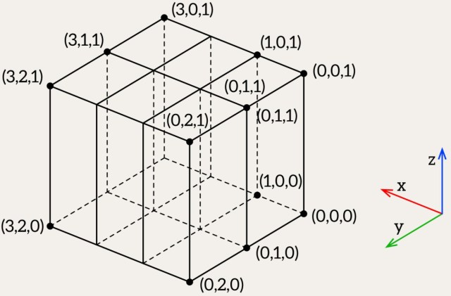 italiancpp's tweet card. Today’s post is dedicated to a new feature introduced in C++23 called std::mdspan. There are already a few articles online about it, but it caught my personal attention for three reasons: I’ve want…