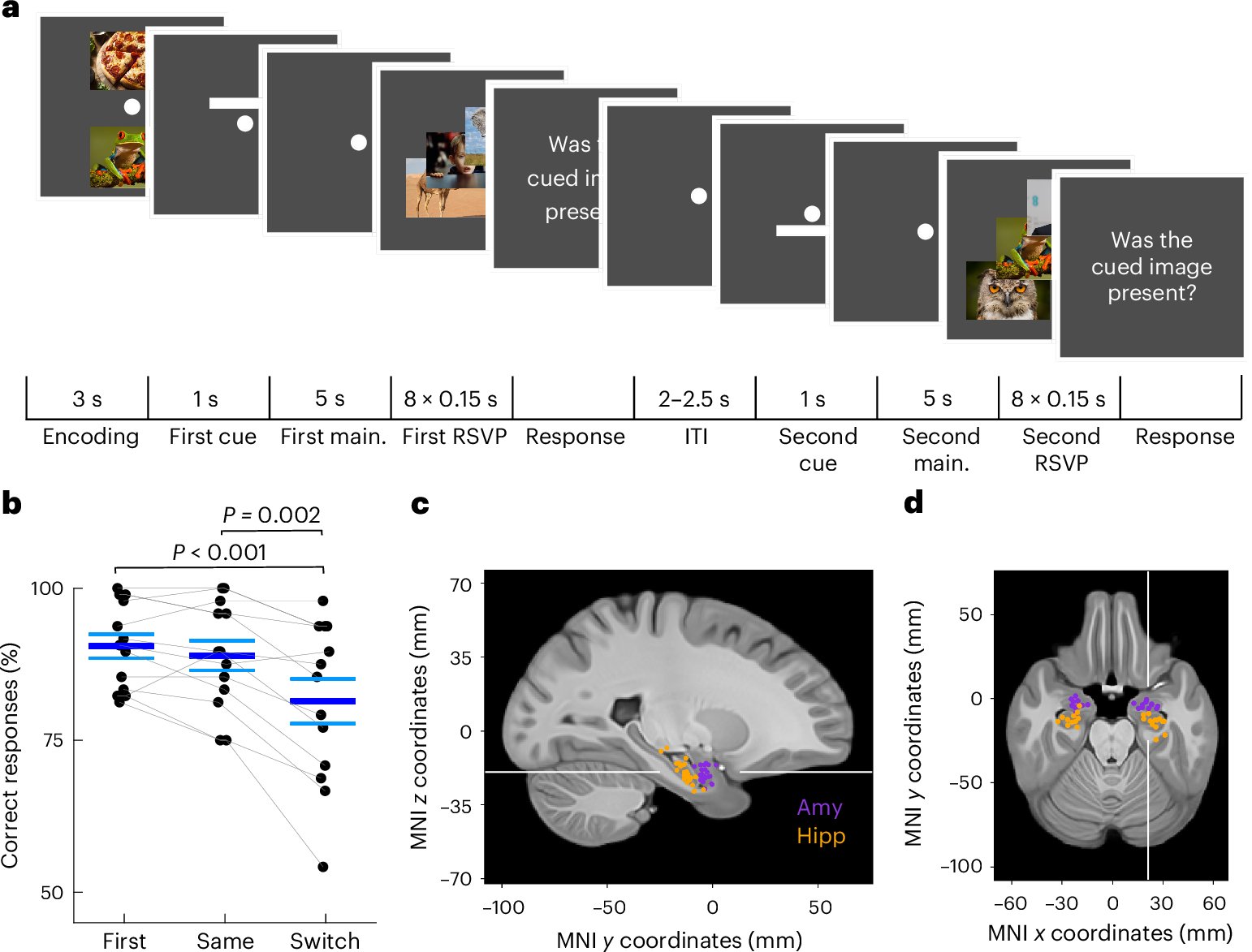 jsaito25's tweet card. Nature Human Behaviour - Paluch et al. show that unattended working memory items, as well as attended ones, are encoded in persistent activity in the medial temporal lobe.