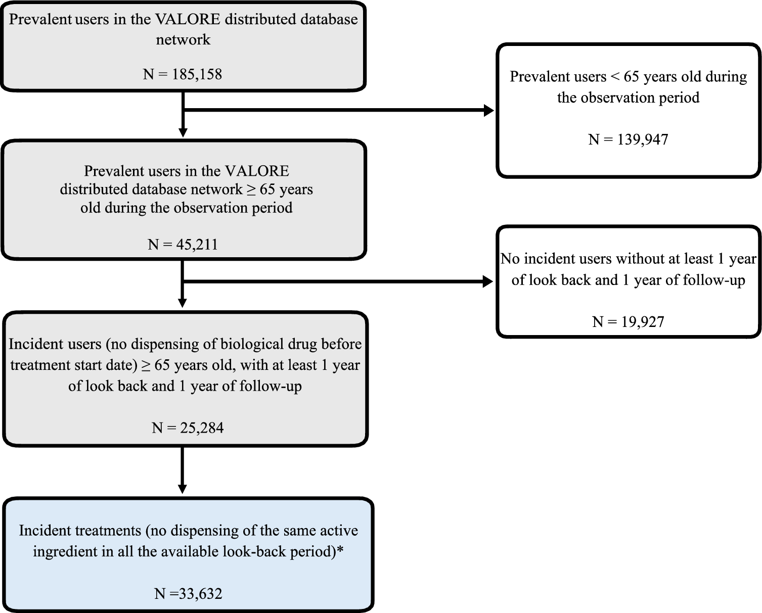 BioDrugsJournal's tweet card. BioDrugs - Limited real-world data on biological drug use in older patients with immune-mediated inflammatory diseases (IMIDs) exist despite these drugs carrying serious risks in this population....