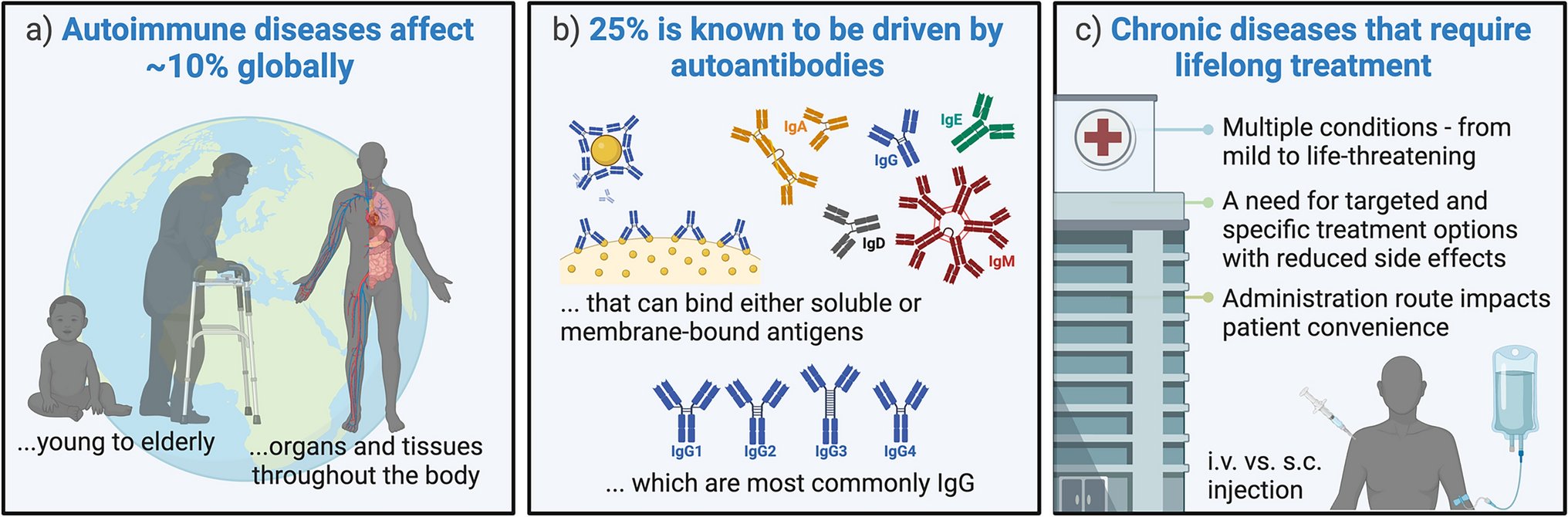 BioDrugsJournal's tweet card. BioDrugs - Autoimmune diseases are highly prevalent and affect people at all ages, women more often than men. The most prominent immunological manifestation is the production of antibodies directed...