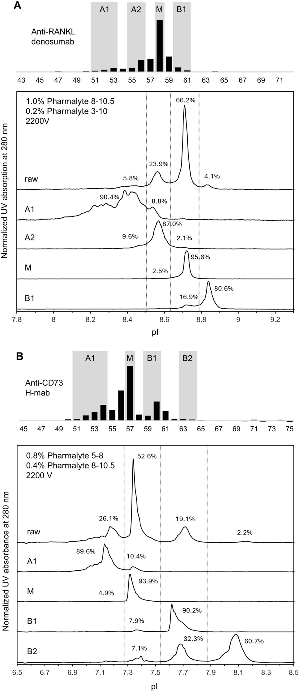 BioDrugsJournal's tweet card. BioDrugs - Recombinant immunoglobulin G2 (IgG2) antibodies are effective neutralization agents or antagonists with high medical value because of their high specificity, long half-life, and absent...