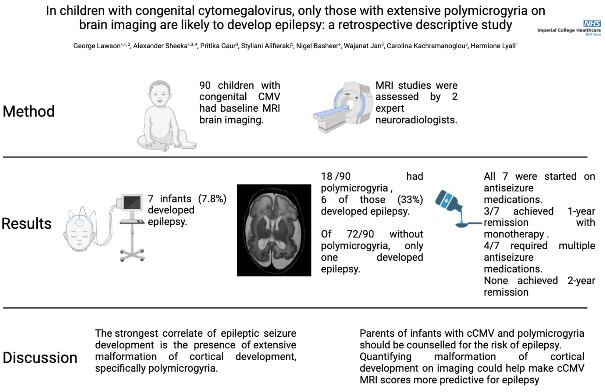 mackeithpress's tweet card. In children with symptomatic congenital CMV, those with polymicrogyria are at an increased risk of developing epilepsy. Plain language summary: https://onlinelibrary.wiley.com/doi/10.1111/dmcn.16263