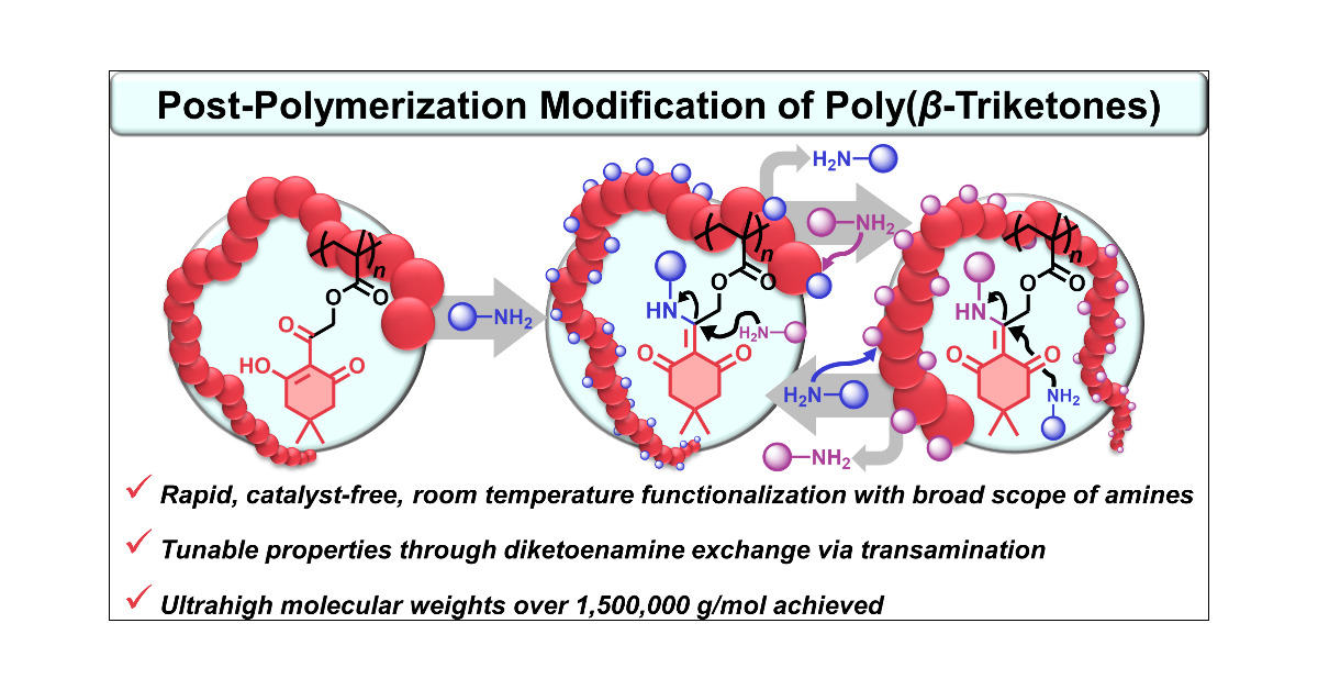 KA_Stew's tweet card. The spontaneous condensation of amines with β-triketones (TK), forming β,β′-diketoenamines (DKE) and releasing water as the sole byproduct, exhibits many of the hallmarks of “click” reactions. Such...
