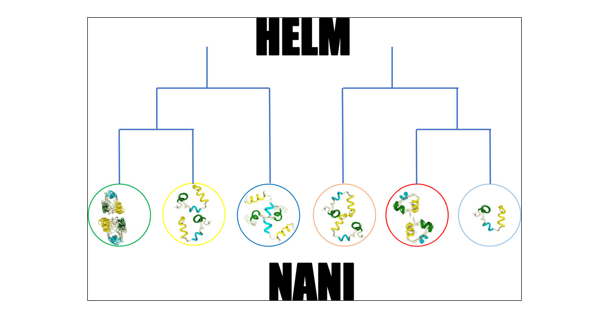 JCIM_JCTC's tweet card. Clustering remains a key tool in the analysis of molecular dynamics (MD) simulations, from the preparation of kinetic models to the study of mechanistic pathways and structural determination. It is...