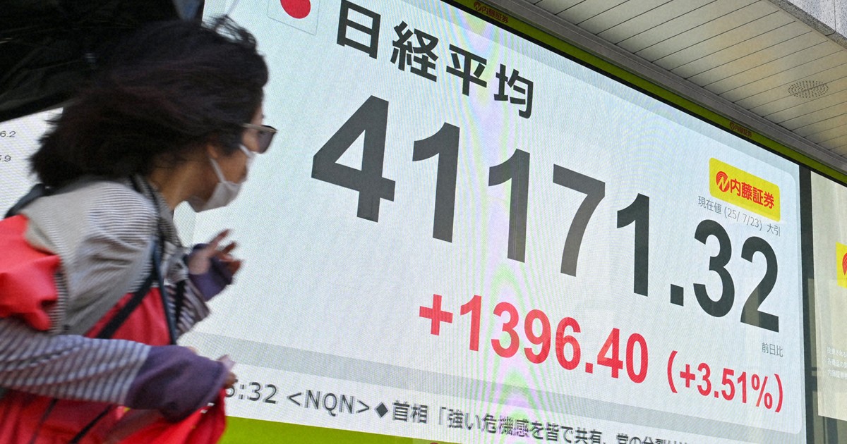 mainichi's tweet card. 　日米関税交渉の合意を受け、23日の東京株式市場は日経平均株価が1年ぶりに4万1000円台を回復した。市場は交渉妥結を好感したが、関税率が軽減されても国内外の経済の足かせとなる懸念が残り、退陣が見込まれる石破茂首相の政権運営も不安定さが増している。市場では当面神経質な値動きが続き、一本調子で上向き基