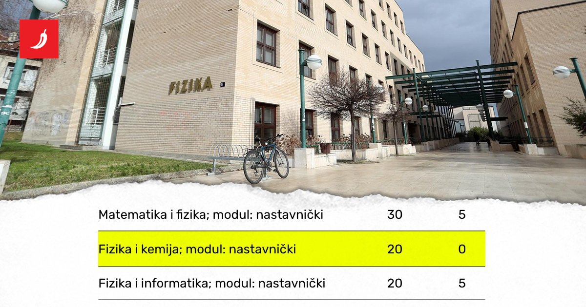 DjGarda's tweet card. DEFICIT u tim strukama stalno raste, a ništa se ne poduzima.